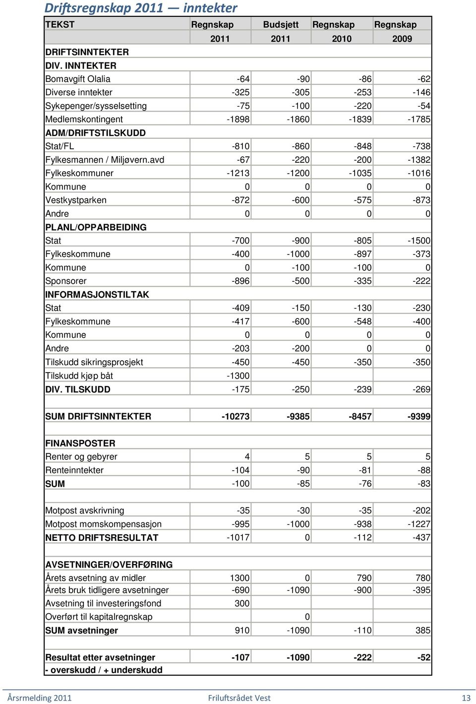 -848-738 Fylkesmannen / Miljøvern.