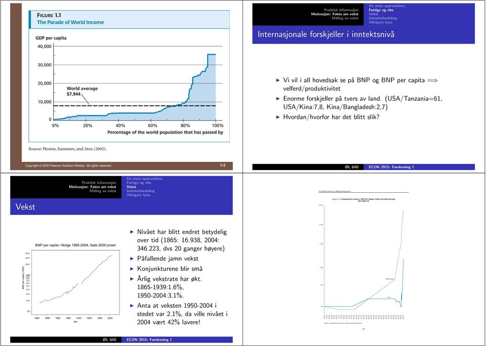 1-2 The World Economy: A Millennial Perspective 20 000 Figure 1-4. Comparative Levels of GDP