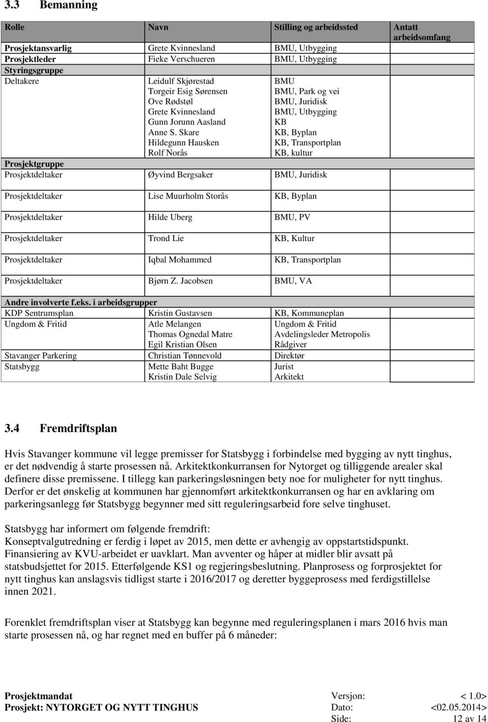 Skare Hildegunn Hausken Rolf Norås BMU BMU, Park og vei BMU, Juridisk BMU, Utbygging KB KB, Byplan KB, Transportplan KB, kultur Prosjektgruppe Prosjektdeltaker Øyvind Bergsaker BMU, Juridisk