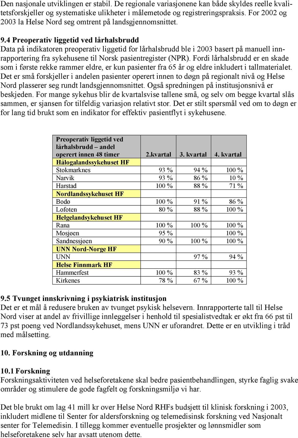 4 Preoperativ liggetid ved lårhalsbrudd Data på indikatoren preoperativ liggetid for lårhalsbrudd ble i 2003 basert på manuell innrapportering fra sykehusene til Norsk pasientregister (NPR).