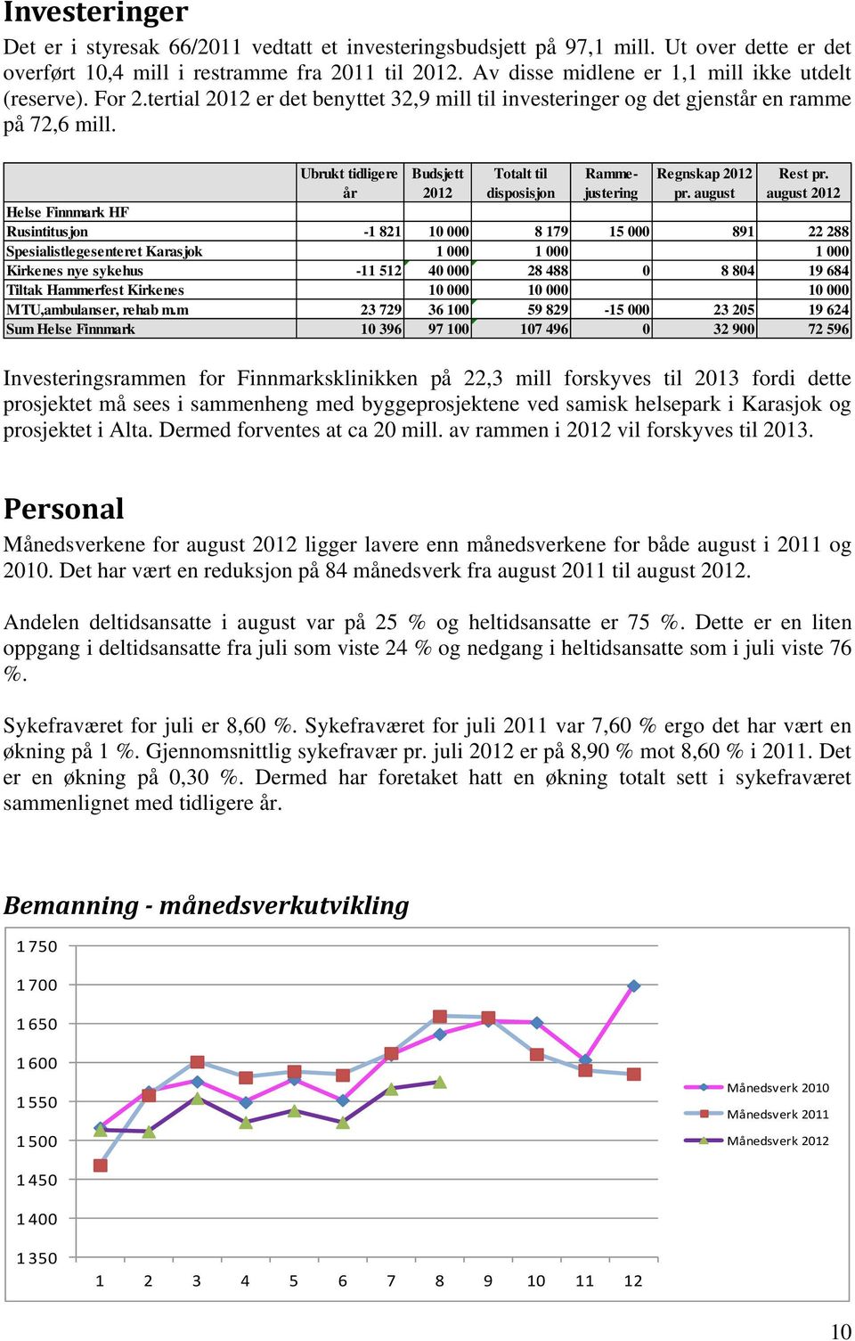 Ubrukt tidligere år Budsjett 2012 Totalt til disposisjon Rammejustering Regnskap 2012 pr. august Rest pr.