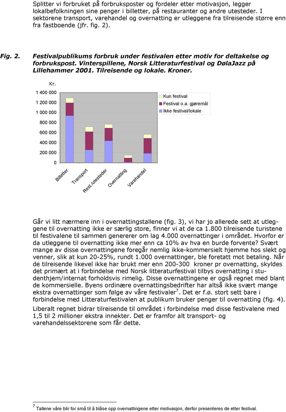 . Fig. 2. Festivalpublikums forbruk under festivalen etter motiv for deltakelse og forbrukspost. Vinterspillene, Norsk Litteraturfestival og DølaJazz på Lillehammer 2001. Tilreisende og lokale.