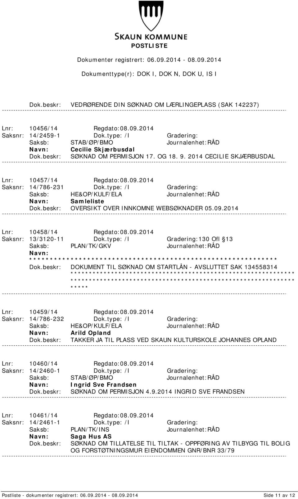 09.2014 Saksnr: 13/3120-11 Dok.type: /I Gradering:130 Ofl 13 Saksb: PLAN/TK/GKV Journalenhet:RÅD DOKUMENT TIL SØKNAD OM STARTLÅN - AVSLUTTET SAK 134558314 Lnr: 10459/14 Regdato:08.09.2014 Saksnr: 14/786-232 Dok.