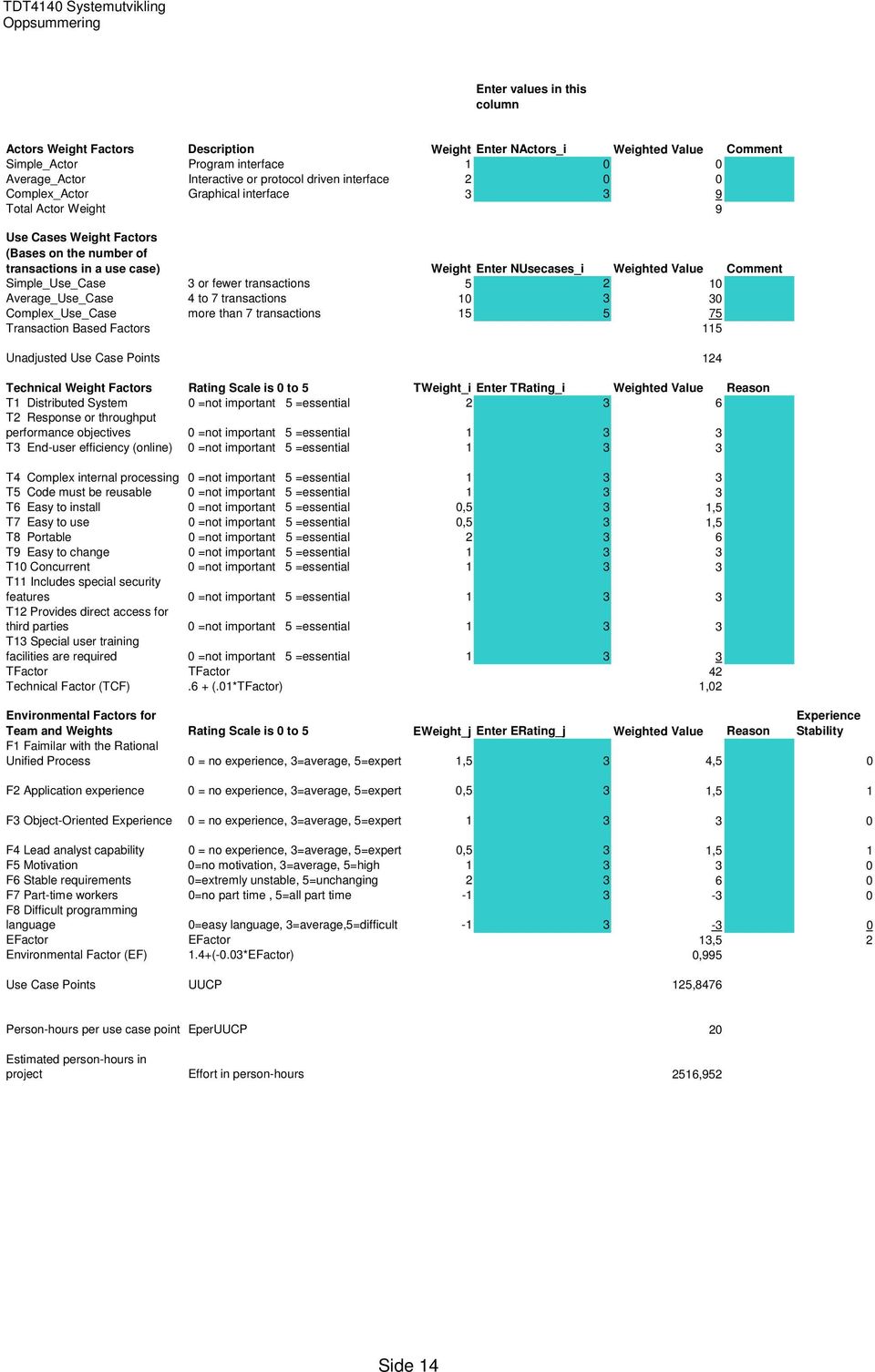 Simple_Use_Case 3 or fewer transactions 5 2 10 Average_Use_Case 4 to 7 transactions 10 3 30 Complex_Use_Case more than 7 transactions 15 5 75 Transaction Based Factors 115 Unadjusted Use Case Points