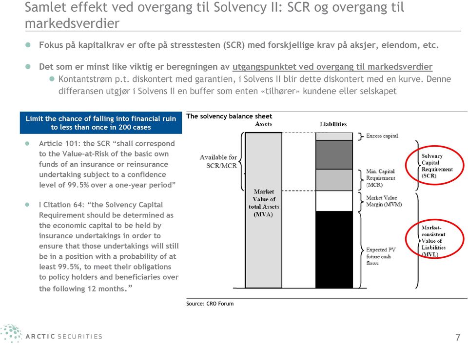 Denne differansen utgjør i Solvens II en buffer som enten «tilhører» kundene eller selskapet Limit the chance of falling into financial ruin to less than once in 200 cases The solvency balance sheet