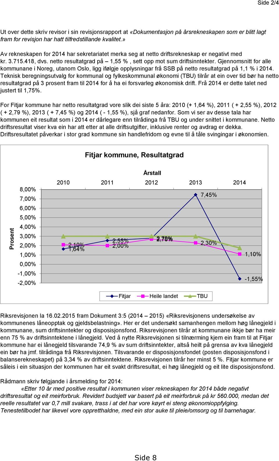 Gjennomsnitt for alle kommunane i Noreg, utanom Oslo, ligg ifølgje opplysningar frå SSB på netto resultatgrad på 1,1 % i 2014.