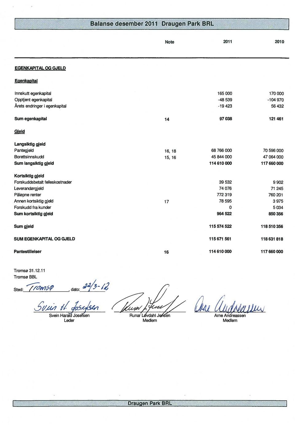 Forskuddsbetalt felleskostnader 9 5 9 90 Leverandørgjeld 74076 71 45 Påløpne renter 77 19 760 01 Annen kortsiktig gjeld 17 78 595 975 Forskudd fra kunder 0 5 04 Sum kortsiktig gjeld 964 5 850 56