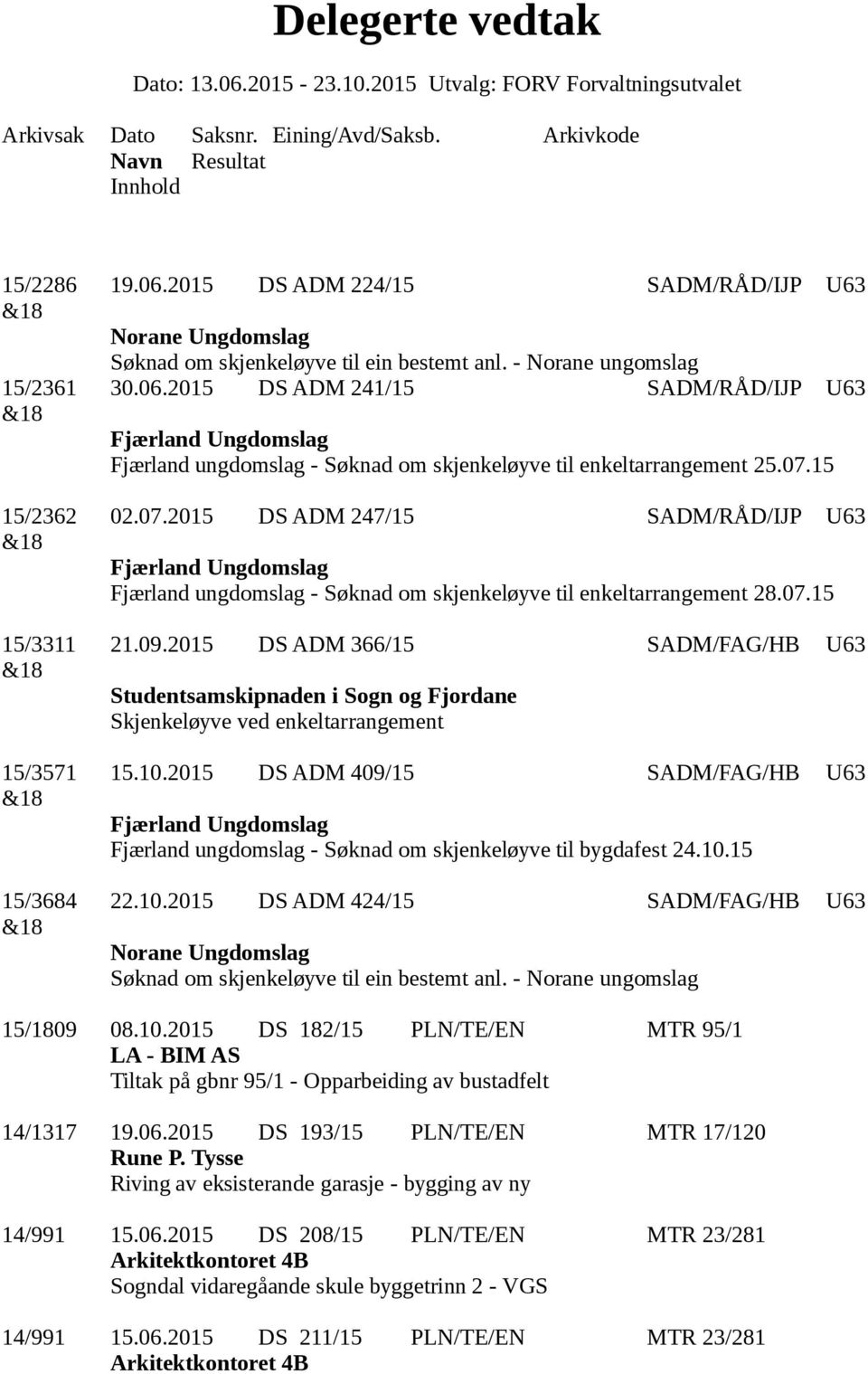 2015 DS ADM 366/15 SADM/FAG/HB U63 &18 Studentsamskipnaden i Sogn og Fjordane Skjenkeløyve ved enkeltarrangement 15/3571 15.10.