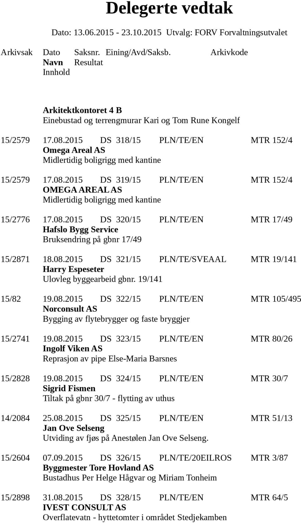 08.2015 DS 323/15 PLN/TE/EN MTR 80/26 Ingolf Viken AS Reprasjon av pipe Else-Maria Barsnes 15/2828 19.08.2015 DS 324/15 PLN/TE/EN MTR 30/7 Sigrid Fismen Tiltak på gbnr 30/7 - flytting av uthus 14/2084 25.