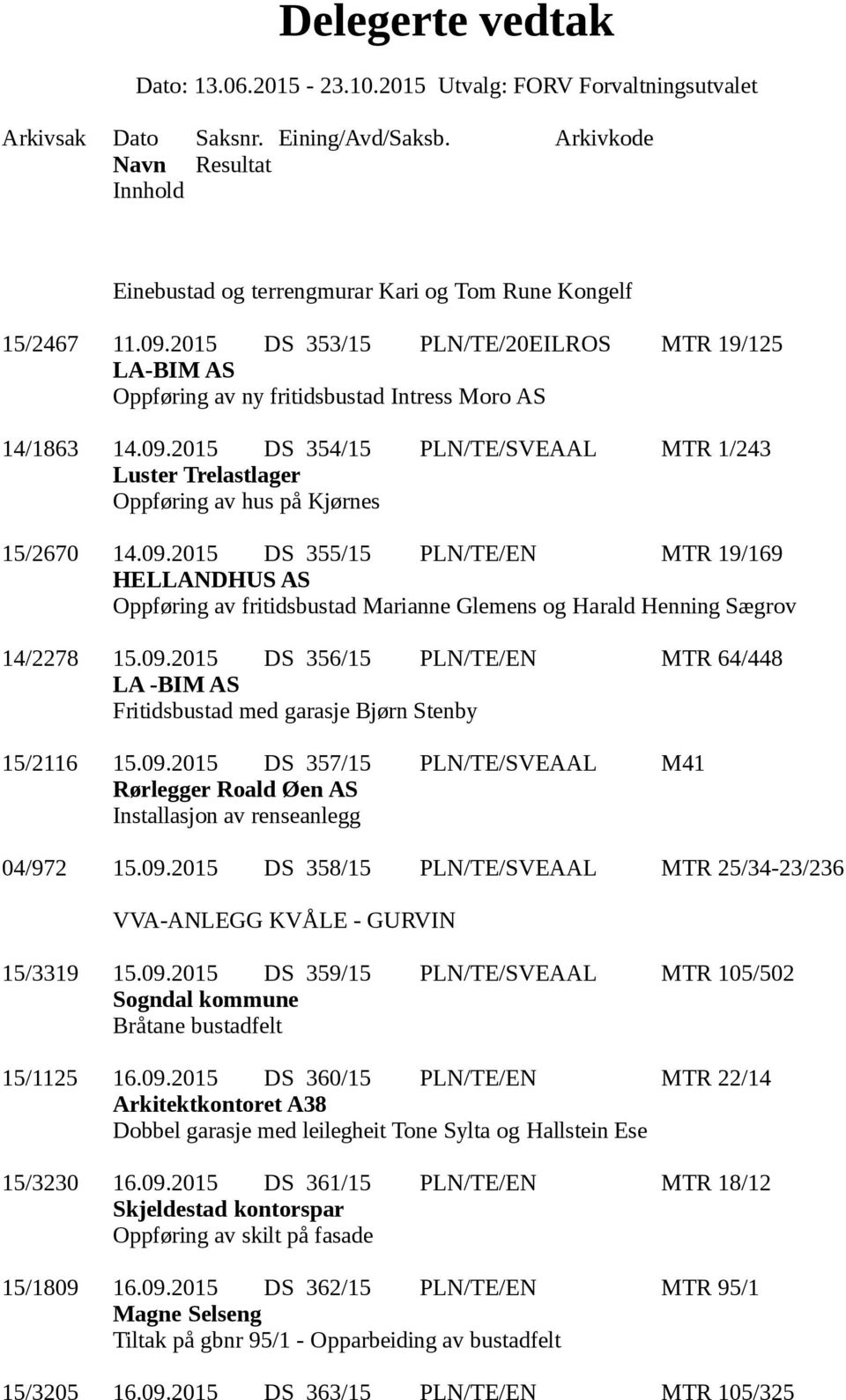 09.2015 DS 357/15 PLN/TE/SVEAAL M41 Rørlegger Roald Øen AS Installasjon av renseanlegg 04/972 15.09.2015 DS 358/15 PLN/TE/SVEAAL MTR 25/34-23/236 VVA-ANLEGG KVÅLE - GURVIN 15/3319 15.09.2015 DS 359/15 PLN/TE/SVEAAL MTR 105/502 Sogndal kommune Bråtane bustadfelt 15/1125 16.