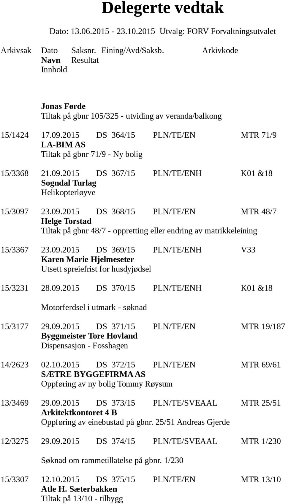 09.2015 DS 370/15 PLN/TE/ENH K01 &18 Motorferdsel i utmark - søknad 15/3177 29.09.2015 DS 371/15 PLN/TE/EN MTR 19/187 Byggmeister Tore Hovland Dispensasjon - Fosshagen 14/2623 02.10.