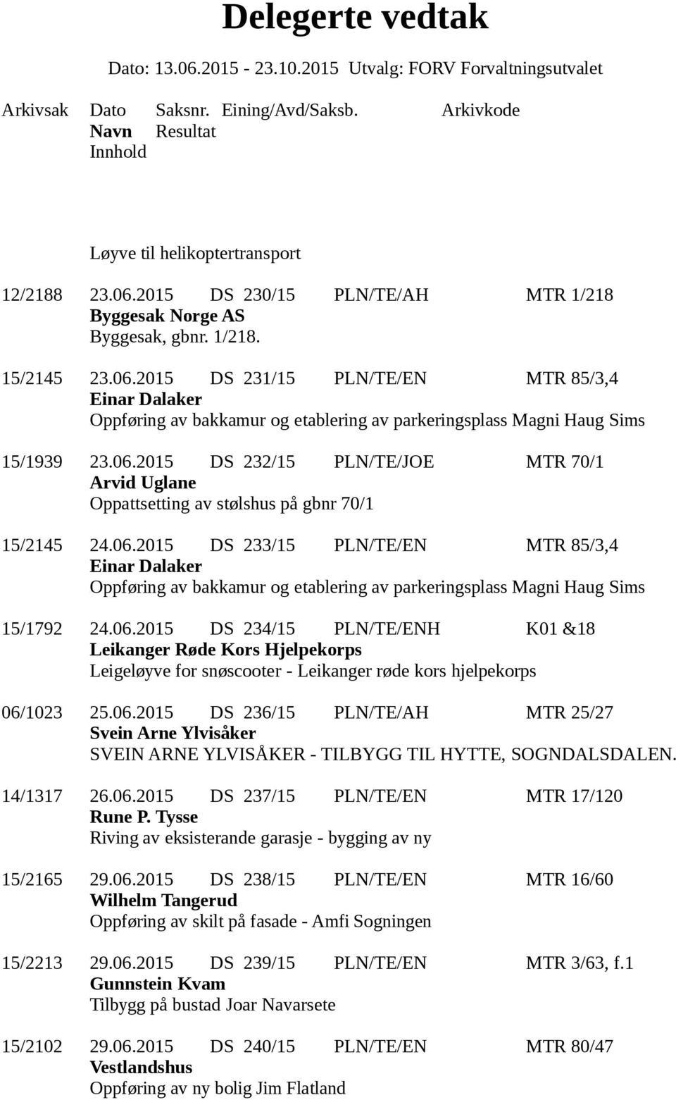 06.2015 DS 234/15 PLN/TE/ENH K01 &18 Leikanger Røde Kors Hjelpekorps Leigeløyve for snøscooter - Leikanger røde kors hjelpekorps 06/1023 25.06.2015 DS 236/15 PLN/TE/AH MTR 25/27 Svein Arne Ylvisåker SVEIN ARNE YLVISÅKER - TILBYGG TIL HYTTE, SOGNDALSDALEN.