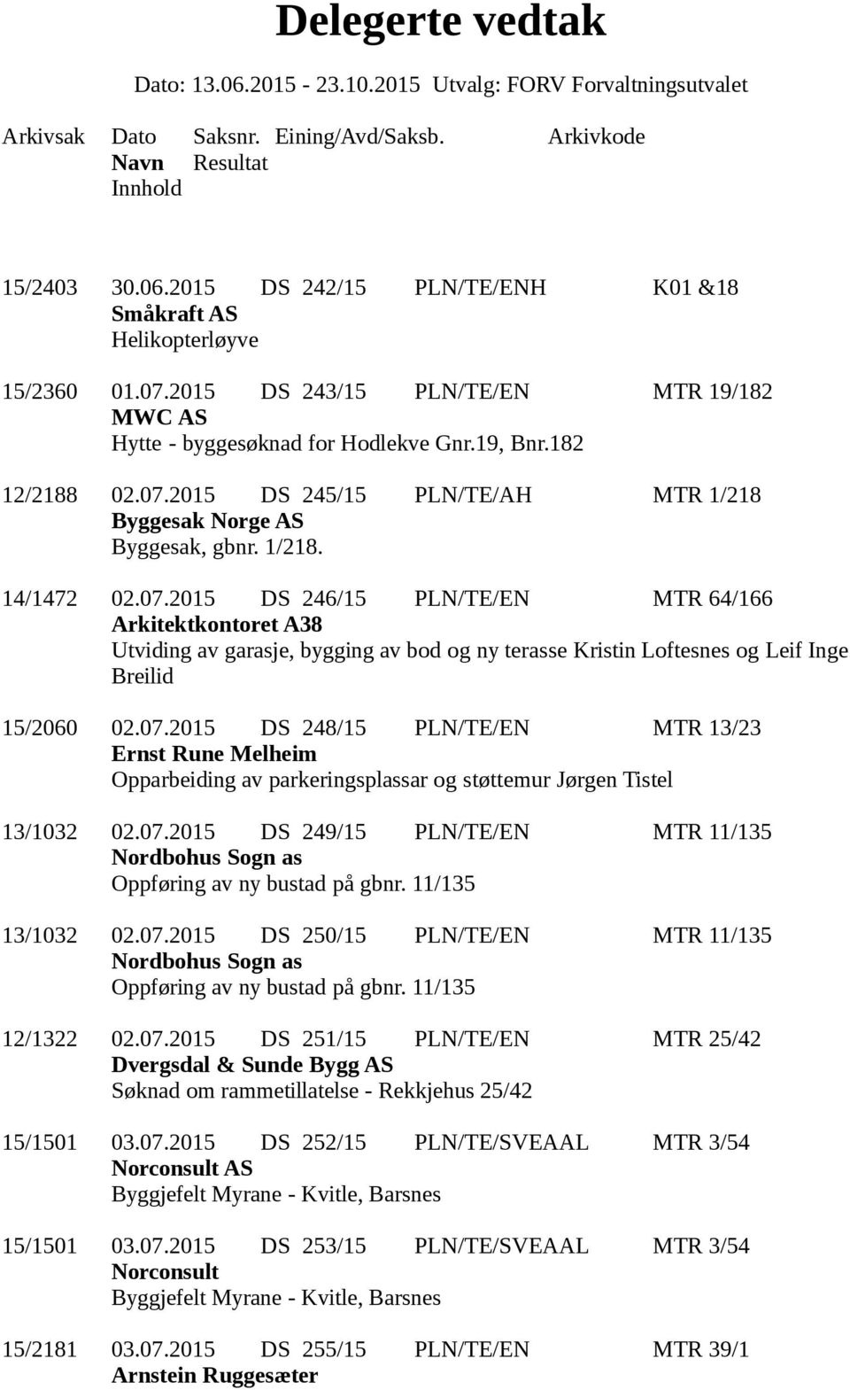 07.2015 DS 249/15 PLN/TE/EN MTR 11/135 Nordbohus Sogn as Oppføring av ny bustad på gbnr. 11/135 13/1032 02.07.2015 DS 250/15 PLN/TE/EN MTR 11/135 Nordbohus Sogn as Oppføring av ny bustad på gbnr.