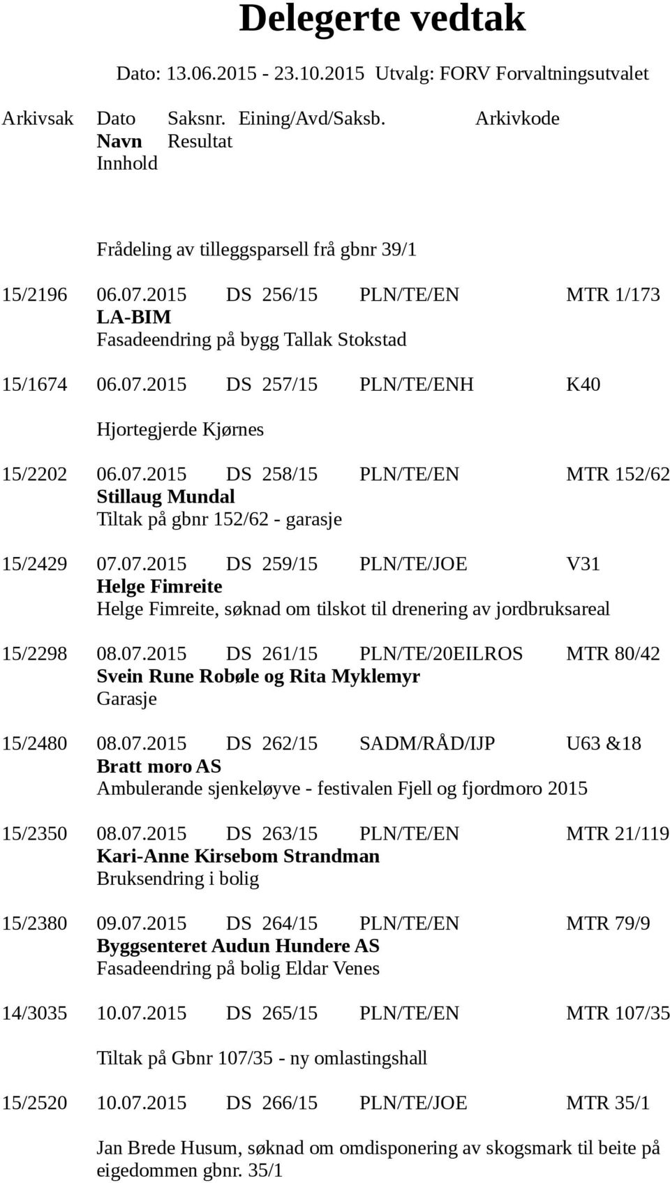 07.2015 DS 261/15 PLN/TE/20EILROS MTR 80/42 Svein Rune Robøle og Rita Myklemyr Garasje 15/2480 08.07.2015 DS 262/15 SADM/RÅD/IJP U63 &18 Bratt moro AS Ambulerande sjenkeløyve - festivalen Fjell og fjordmoro 2015 15/2350 08.