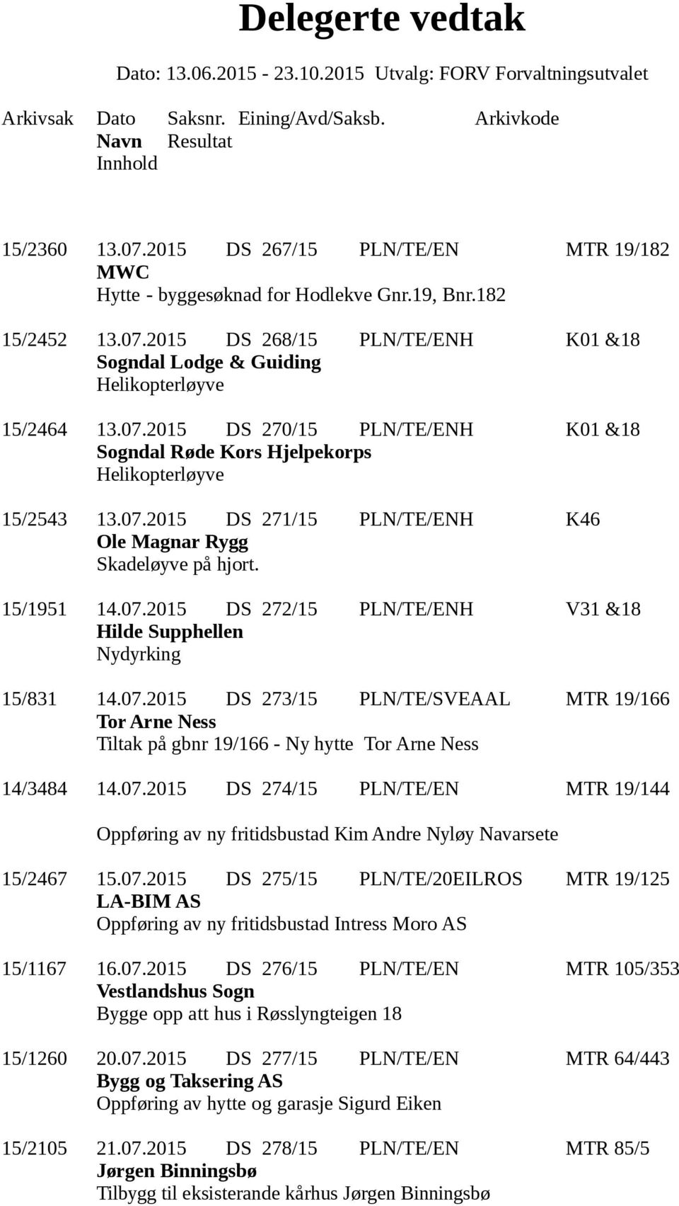 07.2015 DS 273/15 PLN/TE/SVEAAL MTR 19/166 Tor Arne Ness Tiltak på gbnr 19/166 - Ny hytte Tor Arne Ness 14/3484 14.07.2015 DS 274/15 PLN/TE/EN MTR 19/144 Oppføring av ny fritidsbustad Kim Andre Nyløy Navarsete 15/2467 15.