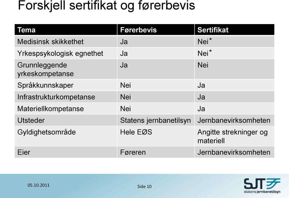 Infrastrukturkompetanse Nei Ja Materiellkompetanse Nei Ja Utsteder Ja Nei Statens jernbanetilsyn