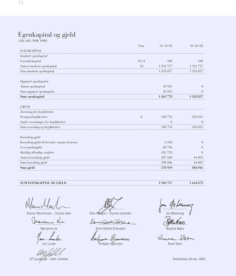 Pensjonsforpliktelser 8 188 753 258 011 Andre avsetninger for forpliktelser 0 0 Sum avsetning og forpliktelser 188 753 258 011 Kortsiktig gjeld Kortsiktig gjeld til foretak i samme konsern 8 330 0