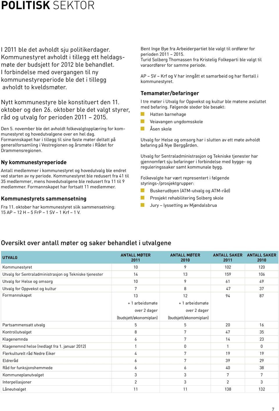 oktober ble det valgt styrer, råd og utvalg for perioden 2011 2015. Den 5. november ble det avholdt folkevalgtopplæring for kommunestyret og hovedutvalgene over en hel dag.