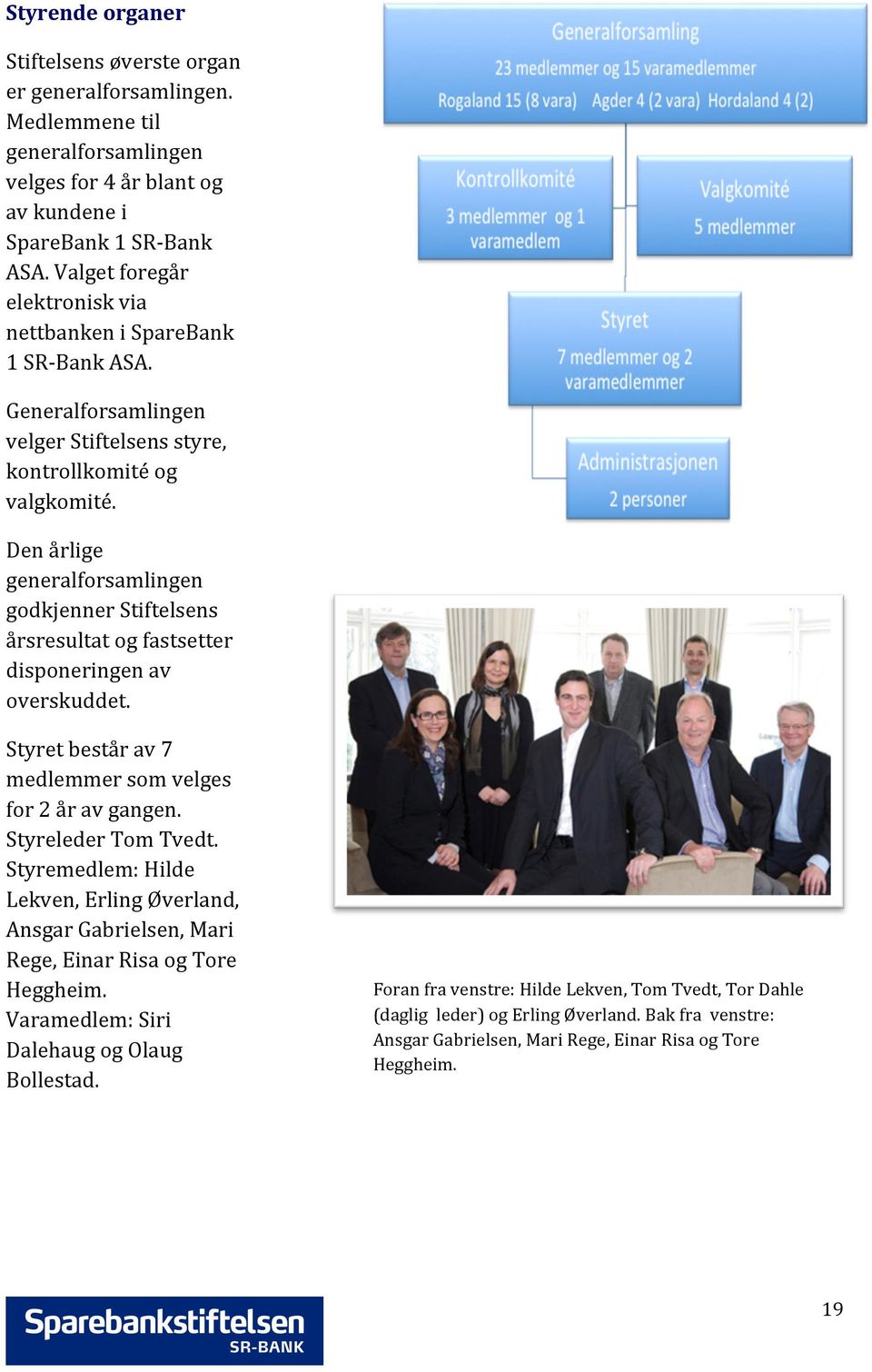 Den årlige generalforsamlingen godkjenner Stiftelsens årsresultat og fastsetter disponeringen av overskuddet. Styret består av 7 medlemmer som velges for 2 år av gangen. Styreleder Tom Tvedt.