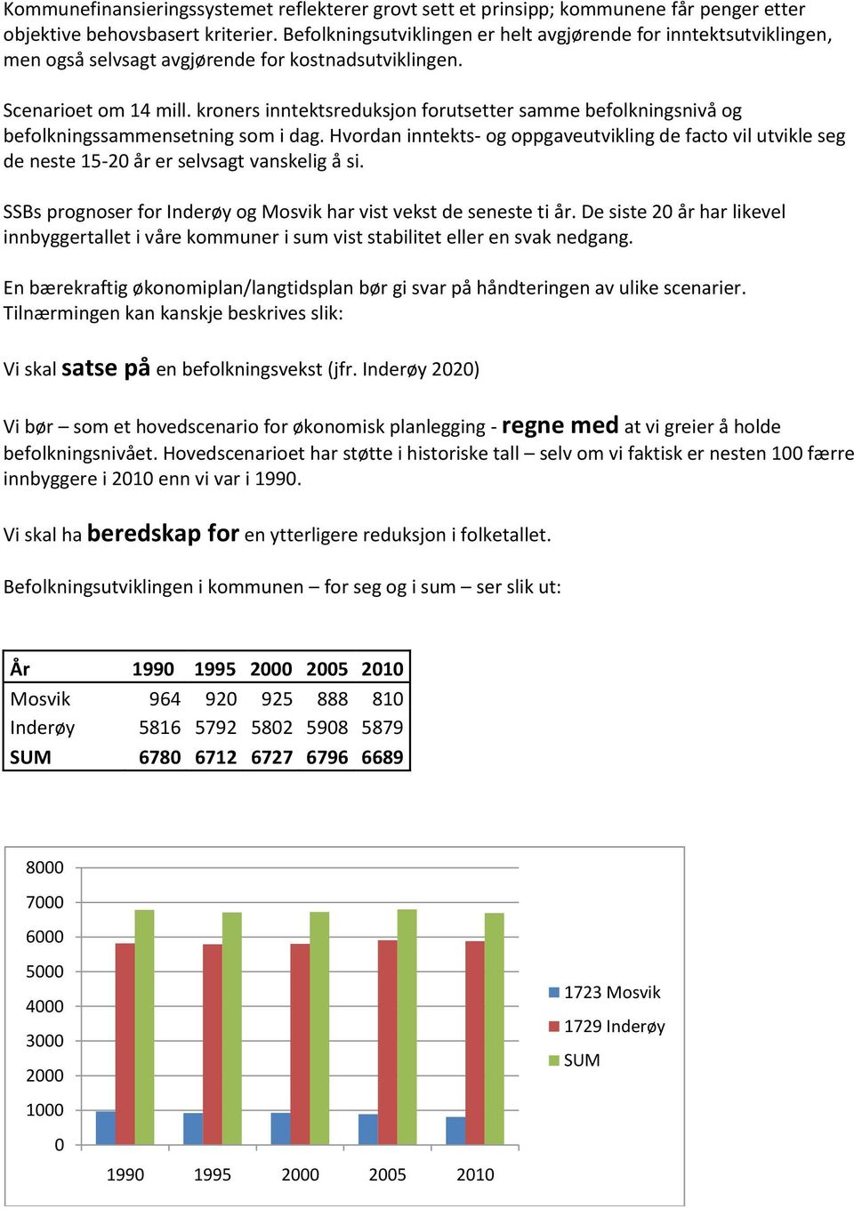 kroners inntektsreduksjon forutsetter samme befolkningsnivå og befolkningssammensetning som i dag.