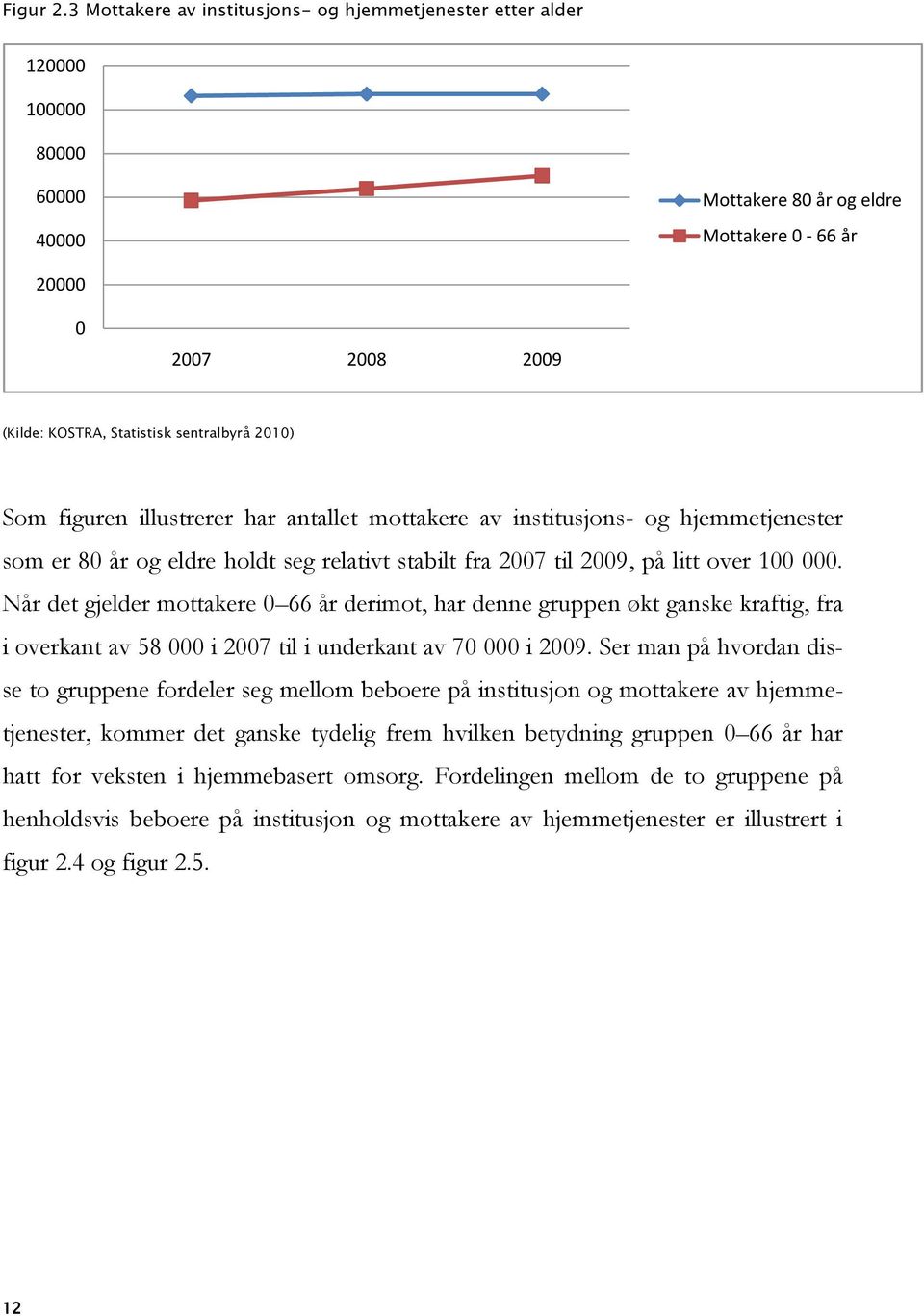 2010) Som figuren illustrerer har antallet mottakere av institusjons- og hjemmetjenester som er 80 år og eldre holdt seg relativt stabilt fra 2007 til 2009, på litt over 100 000.