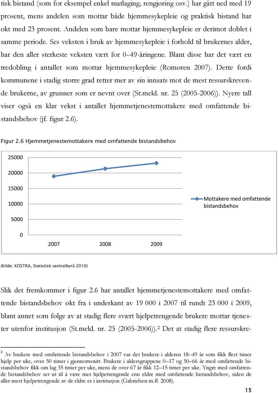 Blant disse har det vært en tredobling i antallet som mottar hjemmesykepleie (Romøren 2007).