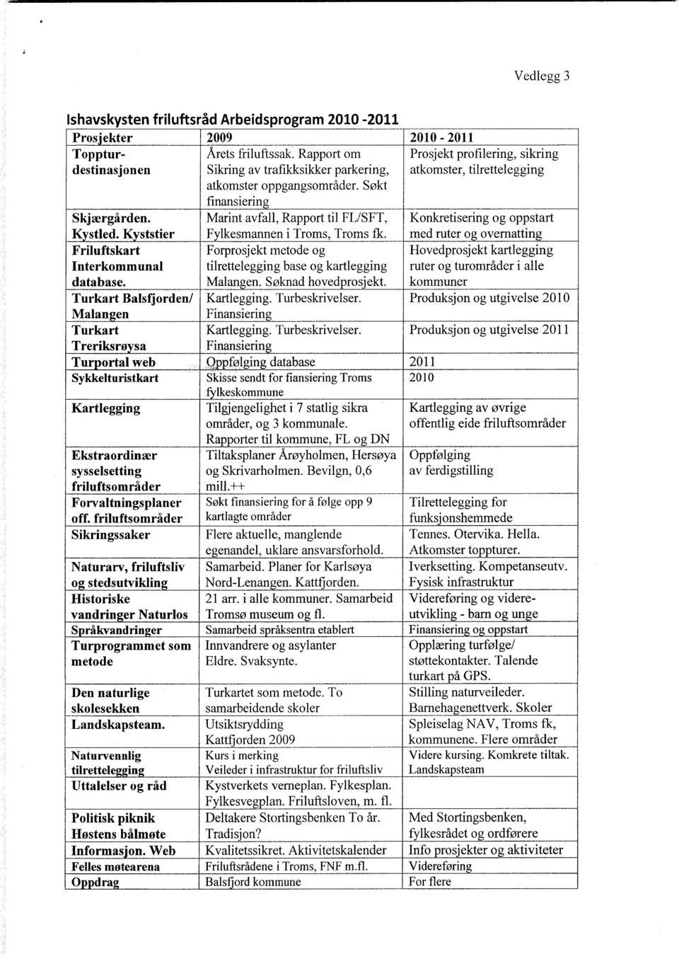 Marint avfall, Rapport til FL/SFT, Konkretisering og oppstart Kystled. Kyststier Fylkesmannen i Troms, Troms fk.