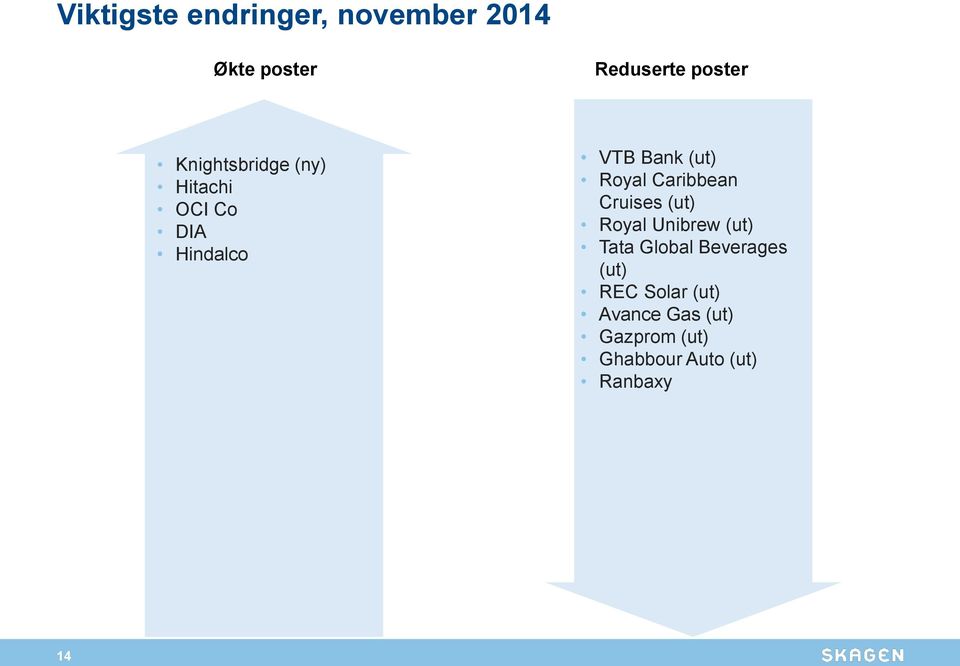 Caribbean Cruises (ut) Royal Unibrew (ut) Tata Global Beverages (ut)