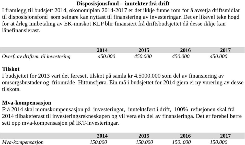 til investering 450.000 450.000 450.000 450.000 Tilskot I budsjettet for 2013 vart det føresett tilskot på samla kr 4.5000.000 som del av finansiering av omsorgsbustader og friområde Hittunsfjøra.