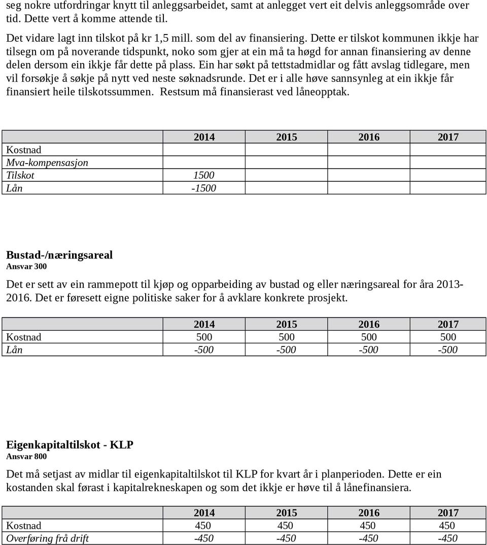 Dette er tilskot kommunen ikkje har tilsegn om på noverande tidspunkt, noko som gjer at ein må ta høgd for annan finansiering av denne delen dersom ein ikkje får dette på plass.