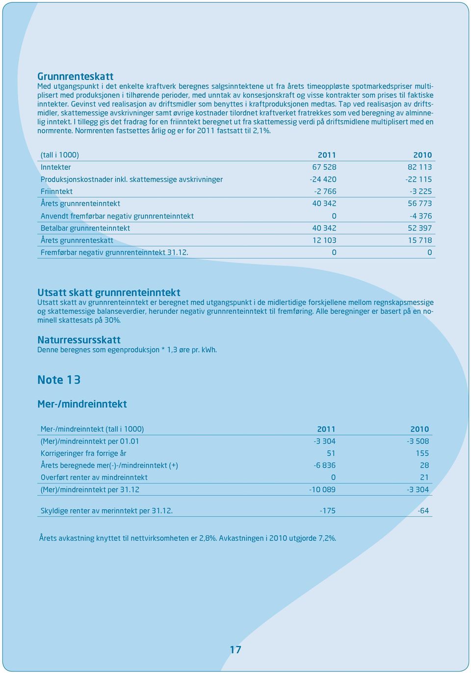 Tap ved realisasjon av driftsmidler, skattemessige avskrivninger samt øvrige kostnader tilordnet kraftverket fratrekkes som ved beregning av alminnelig inntekt.