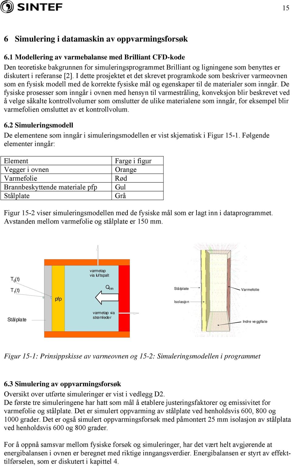 I dette prosjektet et det skrevet programkode som beskriver varmeovnen som en fysisk modell med de korrekte fysiske mål og egenskaper til de materialer som inngår.