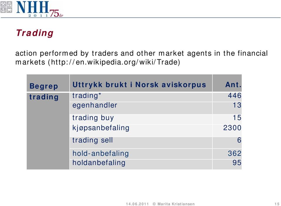 org/wiki/trade) Begrep Uttrykk brukt i Norsk aviskorpus Ant.