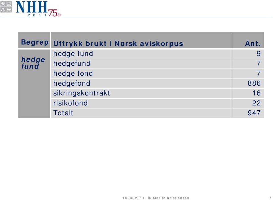 fond 7 hedgefond 886 sikringskontrakt 16