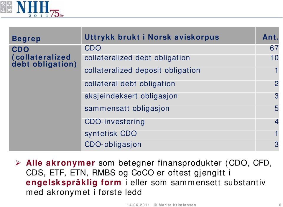 debt obligation 2 aksjeindeksert obligasjon 3 sammensatt obligasjon 5 CDO-investering 4 syntetisk CDO 1 CDO-obligasjon 3 Alle
