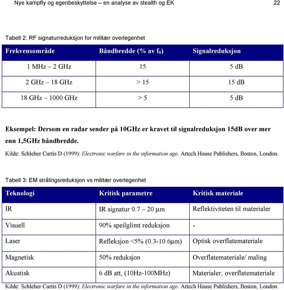Kilde: Schleher Curtis D (1999): Electronic warfare in the information age. Artech House Publishers, Boston, London.