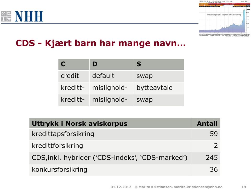 kredittapsforsikring 59 kredittforsikring 2 CDS,inkl.