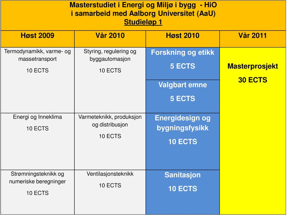 og etikk 5 ECTS Masterprosjekt 30 ECTS Valgbart emne 5 ECTS Energi og Inneklima Varmeteknikk, produksjon og