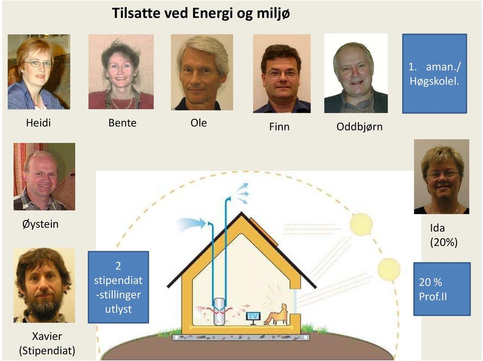 Heidi Bente Ole Finn Oddbjørn Øystein