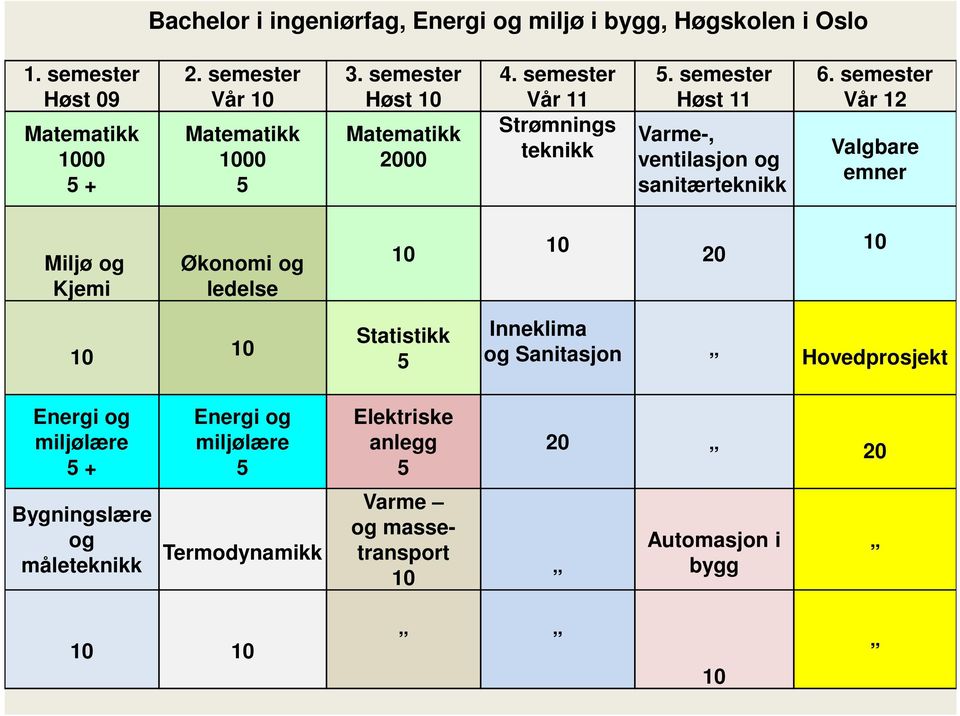 semester Høst 11 Varme-, ventilasjon og sanitærteknikk 6.