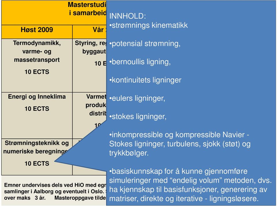 Inneklima Strømningsteknikk og numeriske beregninger Varmeteknikk, produksjon og distribusjon eulers ligninger, stokes ligninger, Energidesign og bygningsfysikk inkompressible og kompressible Navier