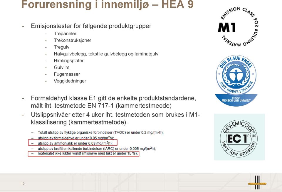 Veggkledninger - Formaldehyd klasse E1 gitt de enkelte produktstandardene, målt iht.