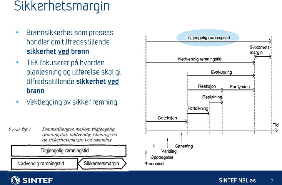 hvordan planløsning og utførelse skal gi