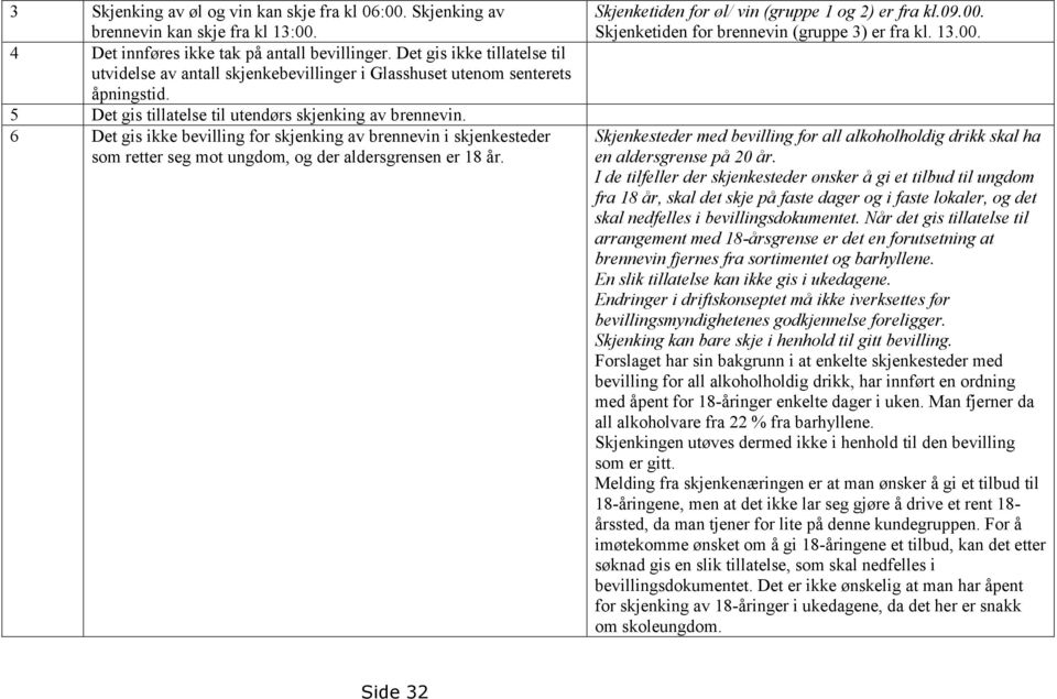 6 Det gis ikke bevilling for skjenking av brennevin i skjenkesteder som retter seg mot ungdom, og der aldersgrensen er 18 år. Skjenketiden for øl/ vin (gruppe 1 og 2) er fra kl.09.00.
