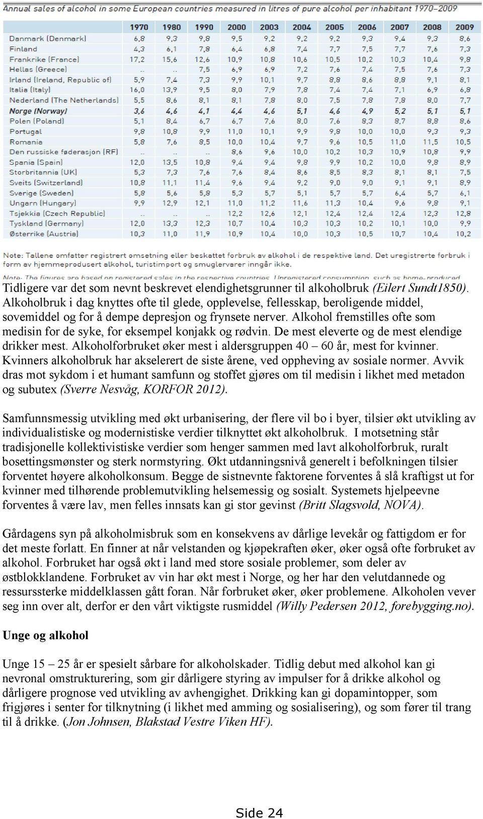 Alkohol fremstilles ofte som medisin for de syke, for eksempel konjakk og rødvin. De mest eleverte og de mest elendige drikker mest.