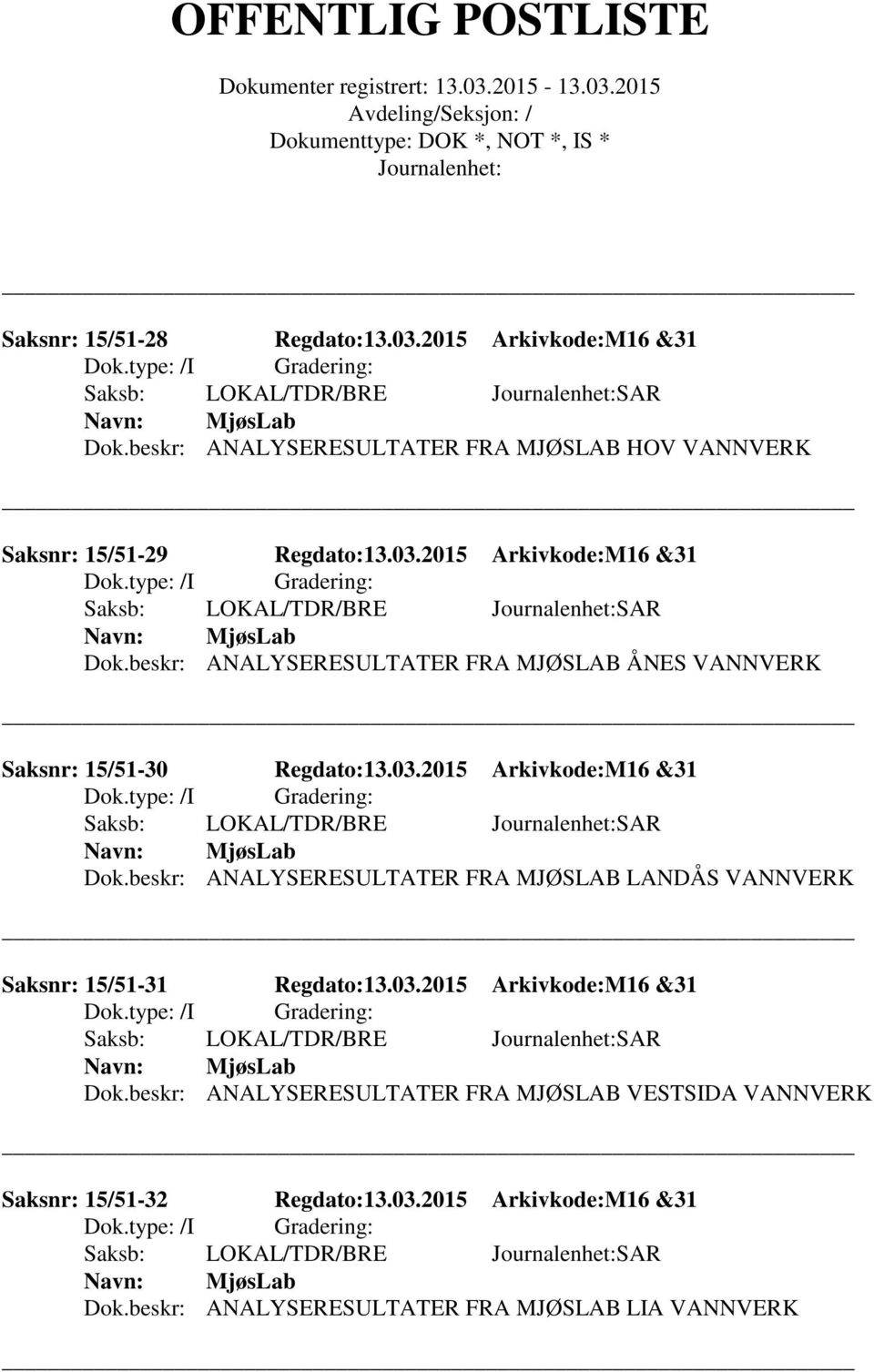 03.2015 Arkivkode:M16 &31 Saksb: LOKAL/TDR/BRE SAR MjøsLab Dok.beskr: ANALYSERESULTATER FRA MJØSLAB LIA VANNVERK