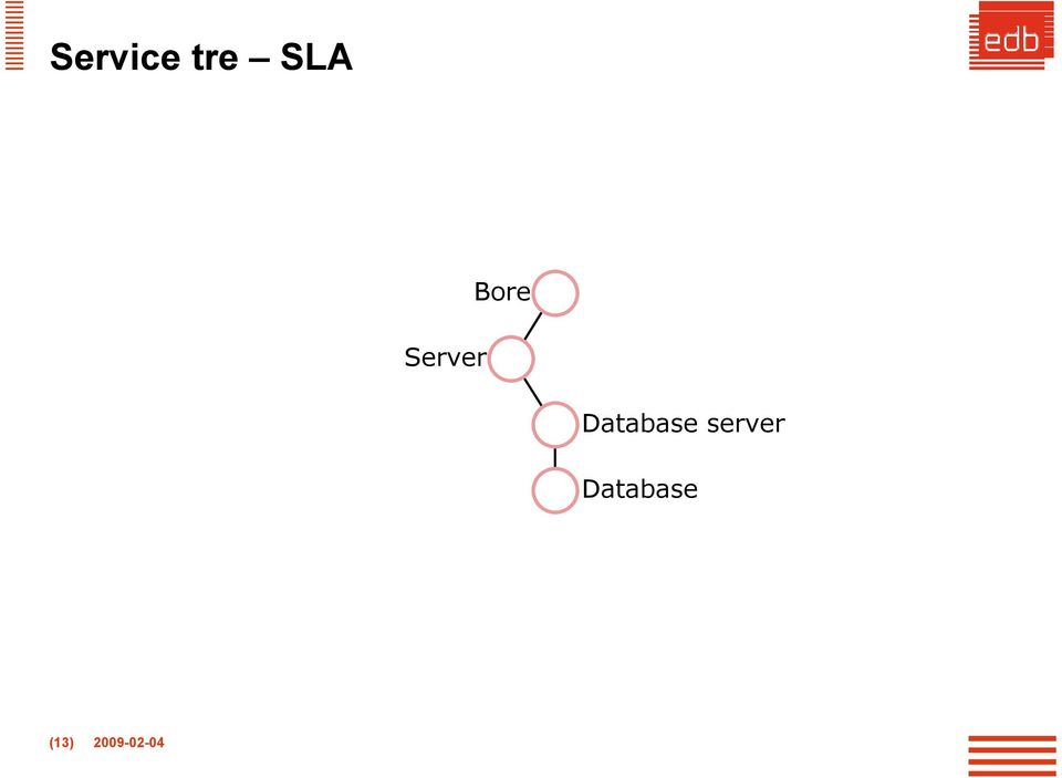 Database server