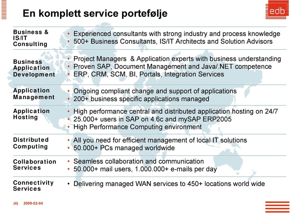 understanding Proven SAP, Document Management and Java/.