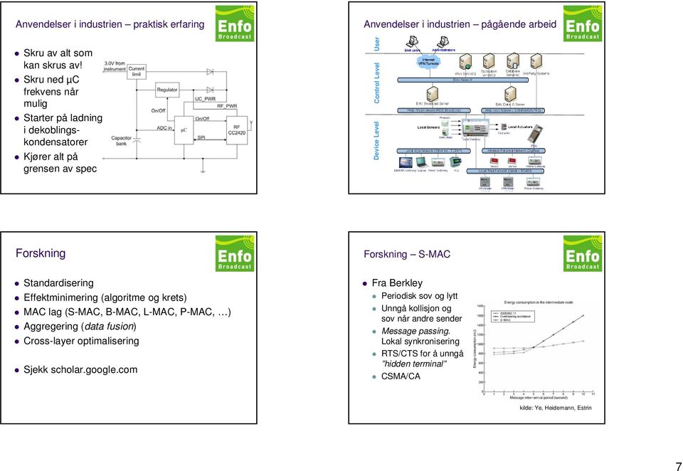 Level Control Level User Forskning Forskning S-MAC Standardisering Effektminimering (algoritme og krets) MAC lag (S-MAC, B-MAC, L-MAC, P-MAC, ) Aggregering