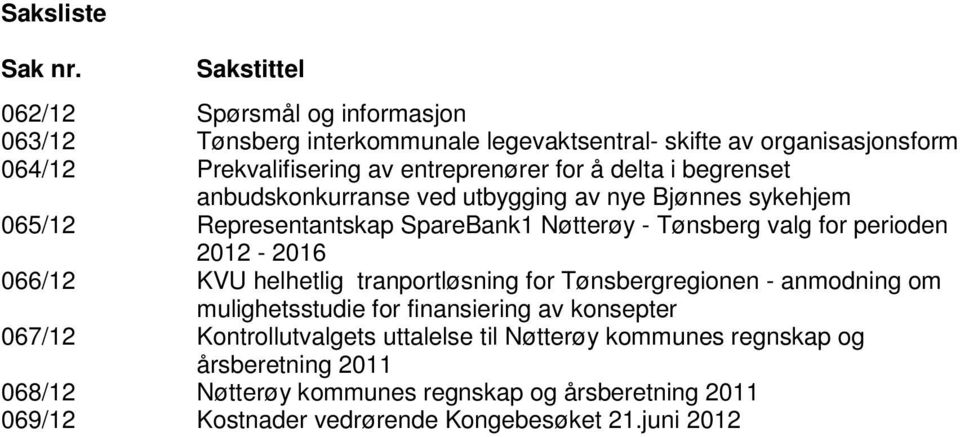 å delta i begrenset anbudskonkurranse ved utbygging av nye Bjønnes sykehjem 065/12 Representantskap SpareBank1 Nøtterøy - Tønsberg valg for perioden 2012-2016